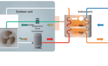 חימום תת רצפתי משאבות חום